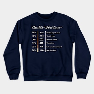 Chocolate Cocoa Percentage Crewneck Sweatshirt